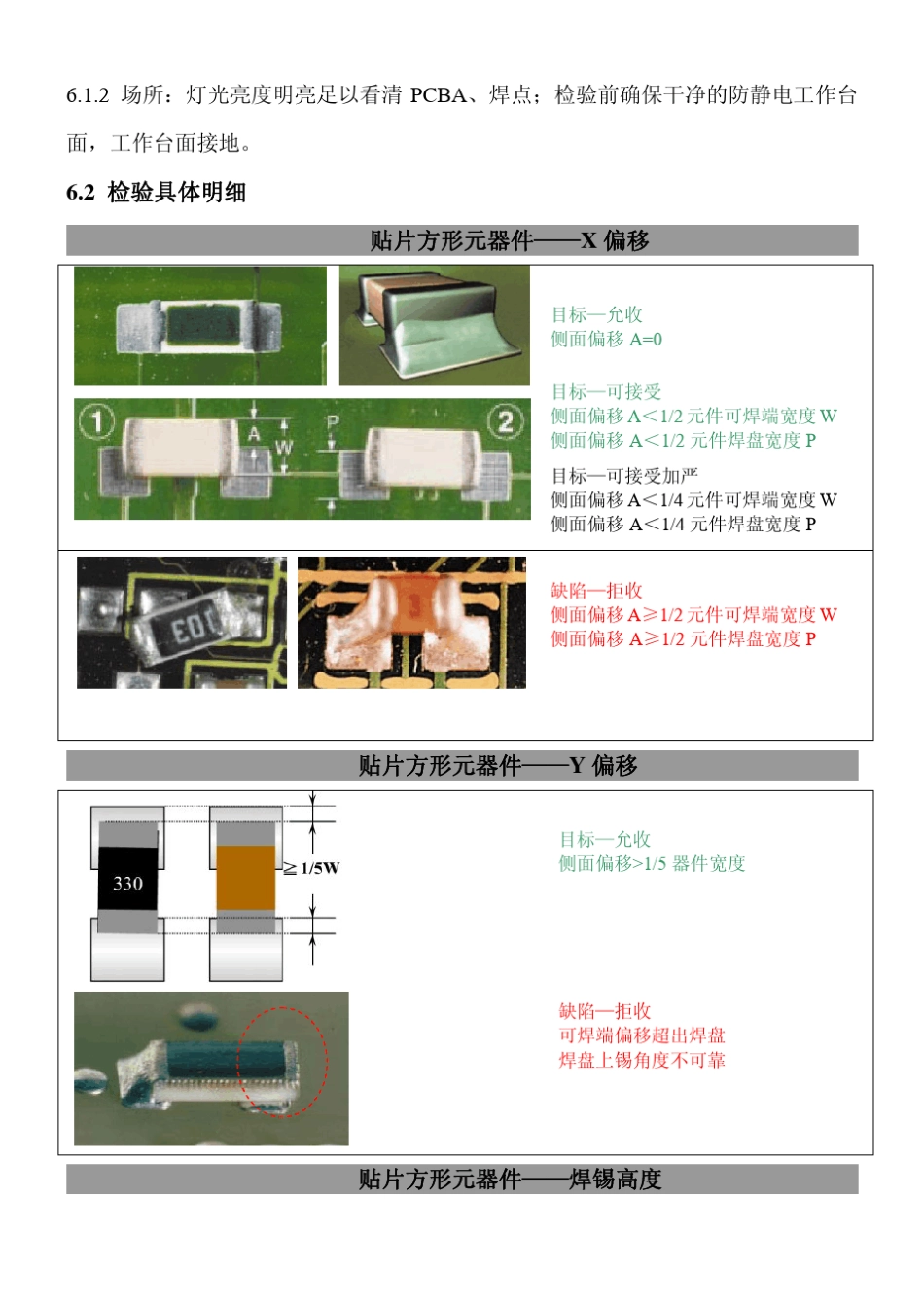 PCBA工艺焊点标准_第3页