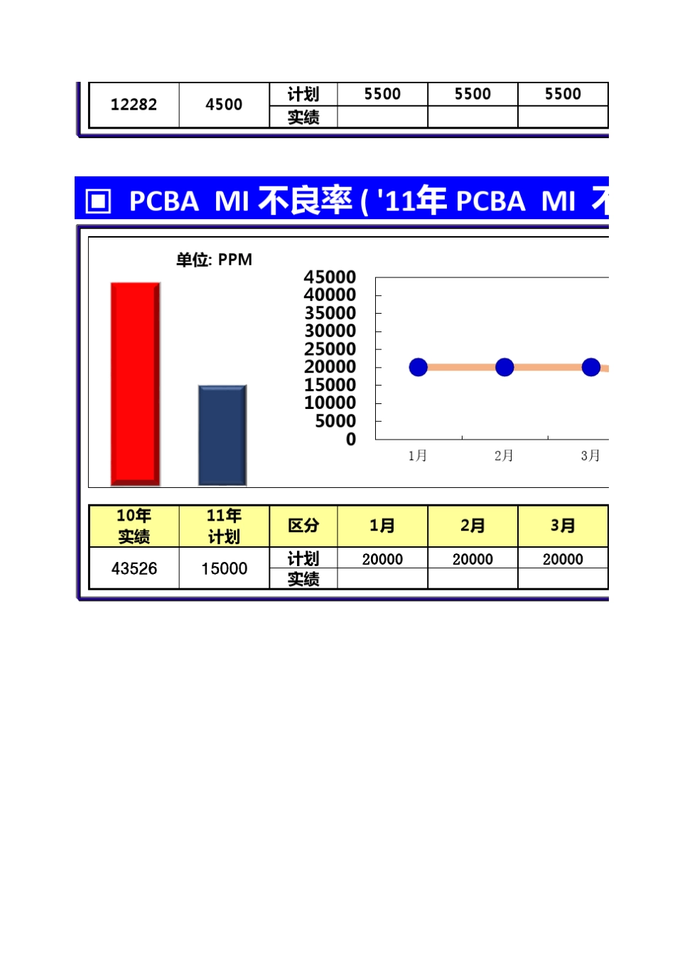 PCBA改善_第3页