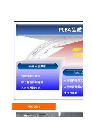 PCBA改善