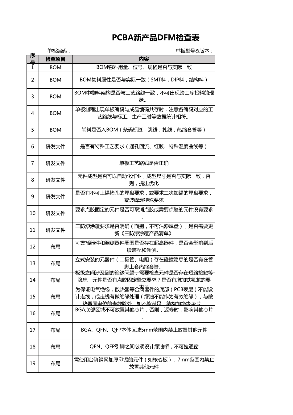 PCBA新产品DFM检查表_第1页