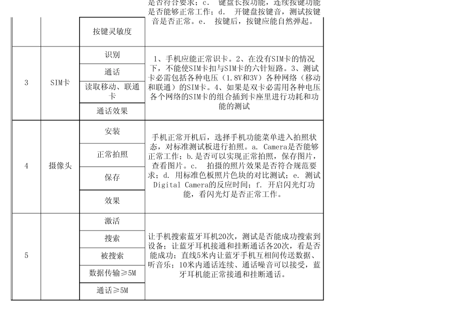 PCBA测试报告表格_第2页