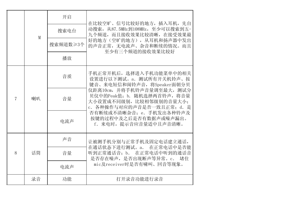 PCBA测试报告表格_第3页