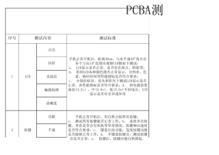 PCBA测试报告表格