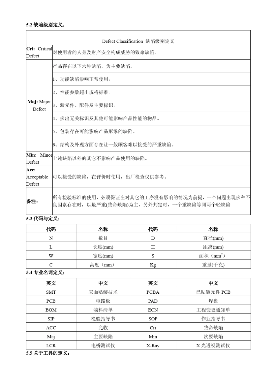 PCBA通用外观检验规范_第3页