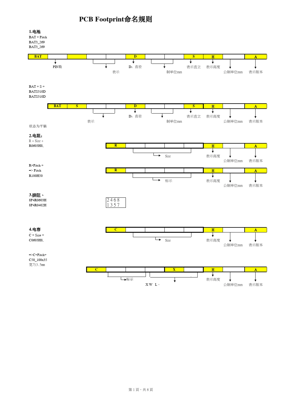 PCBFootprint命名规则_第1页