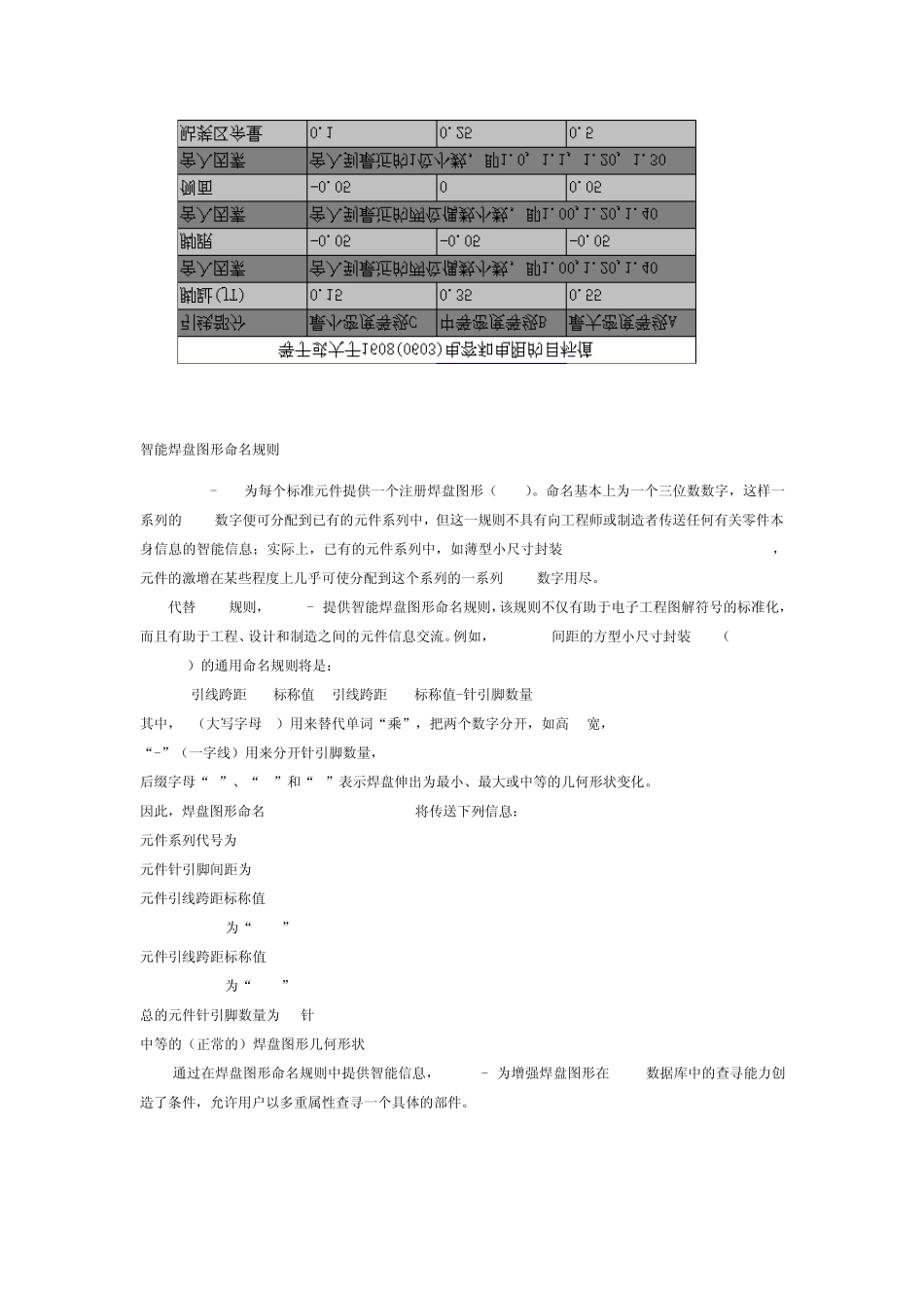 PCBMatrixIPC7351LPSoftwareVersion7.02.01使用说明_第2页