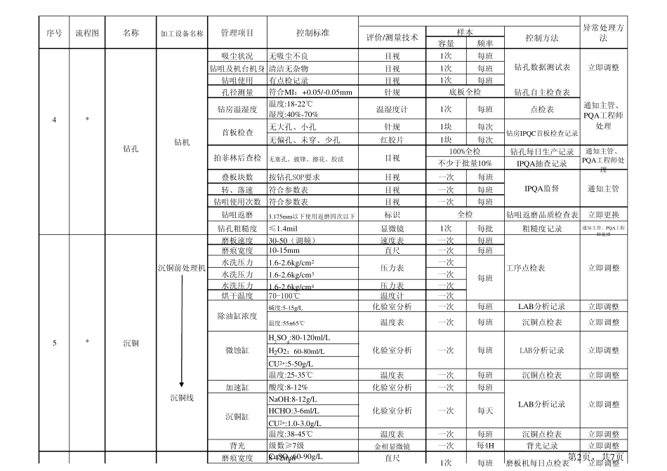 PCBQC工程图_第2页