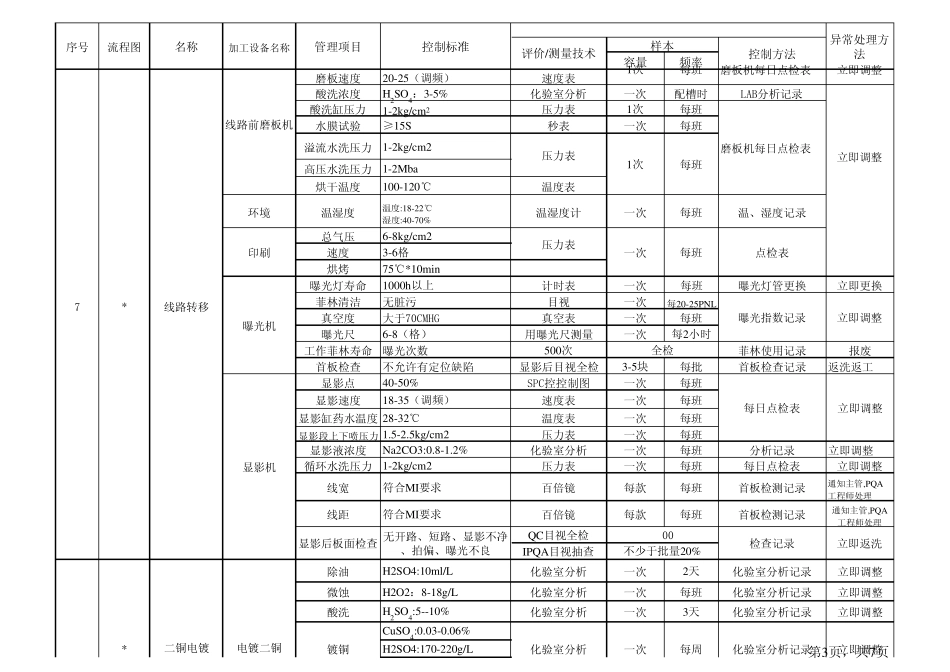 PCBQC工程图_第3页