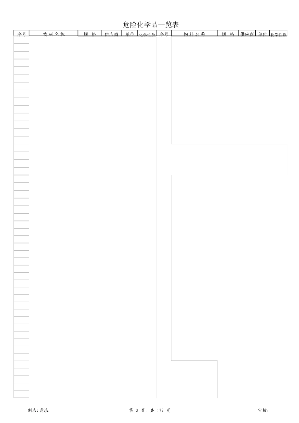 PCB_线路板危险化学品一览表_第3页