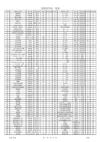 PCB_线路板危险化学品一览表