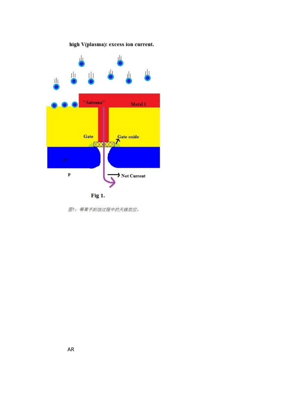 PCB中集成电路的天线效应_第2页