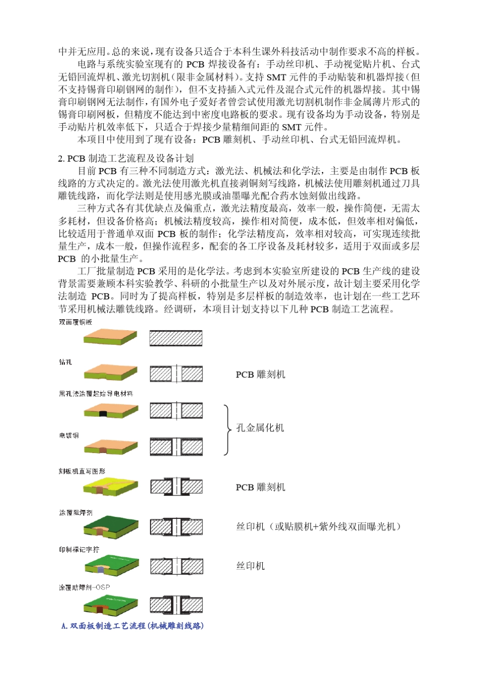 PCB制造与焊接实验室建设计划_第2页