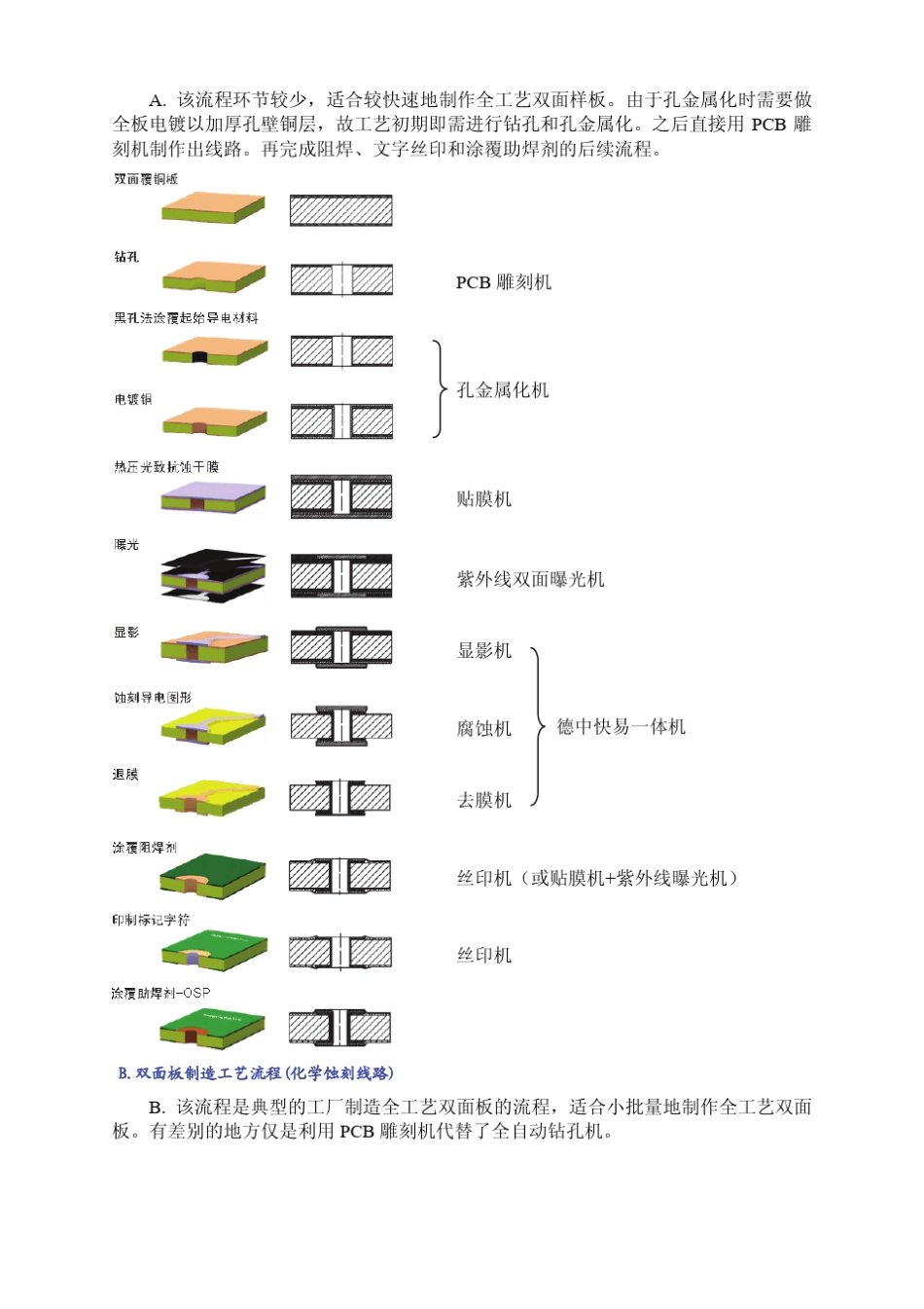 PCB制造与焊接实验室建设计划_第3页