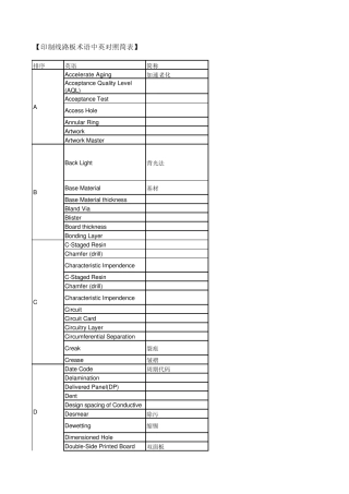 PCB印制线路板术语中英对照简表