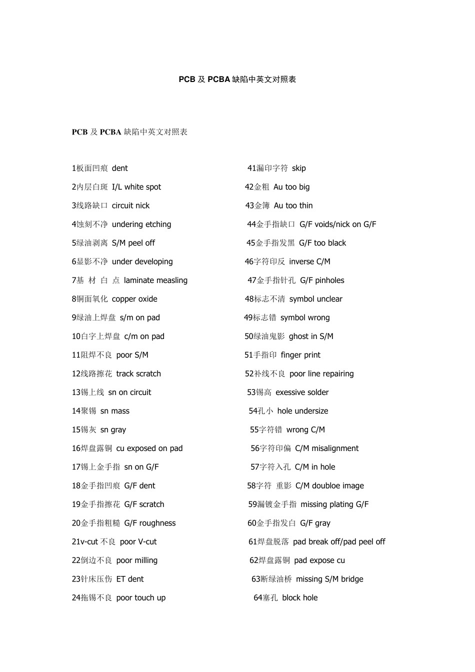 PCB及PCBA缺陷中英文对照表_第1页