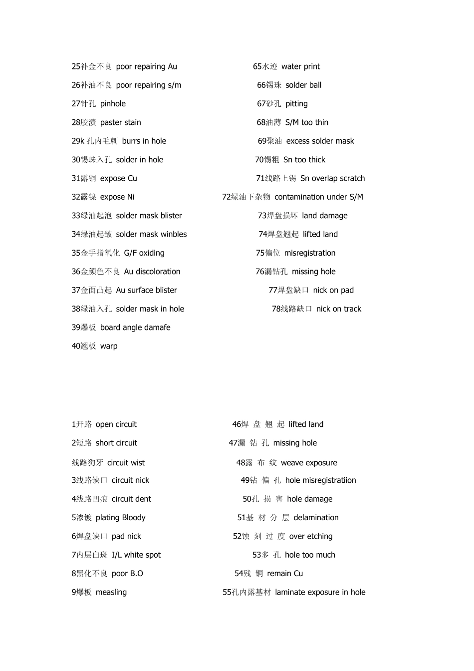 PCB及PCBA缺陷中英文对照表_第2页