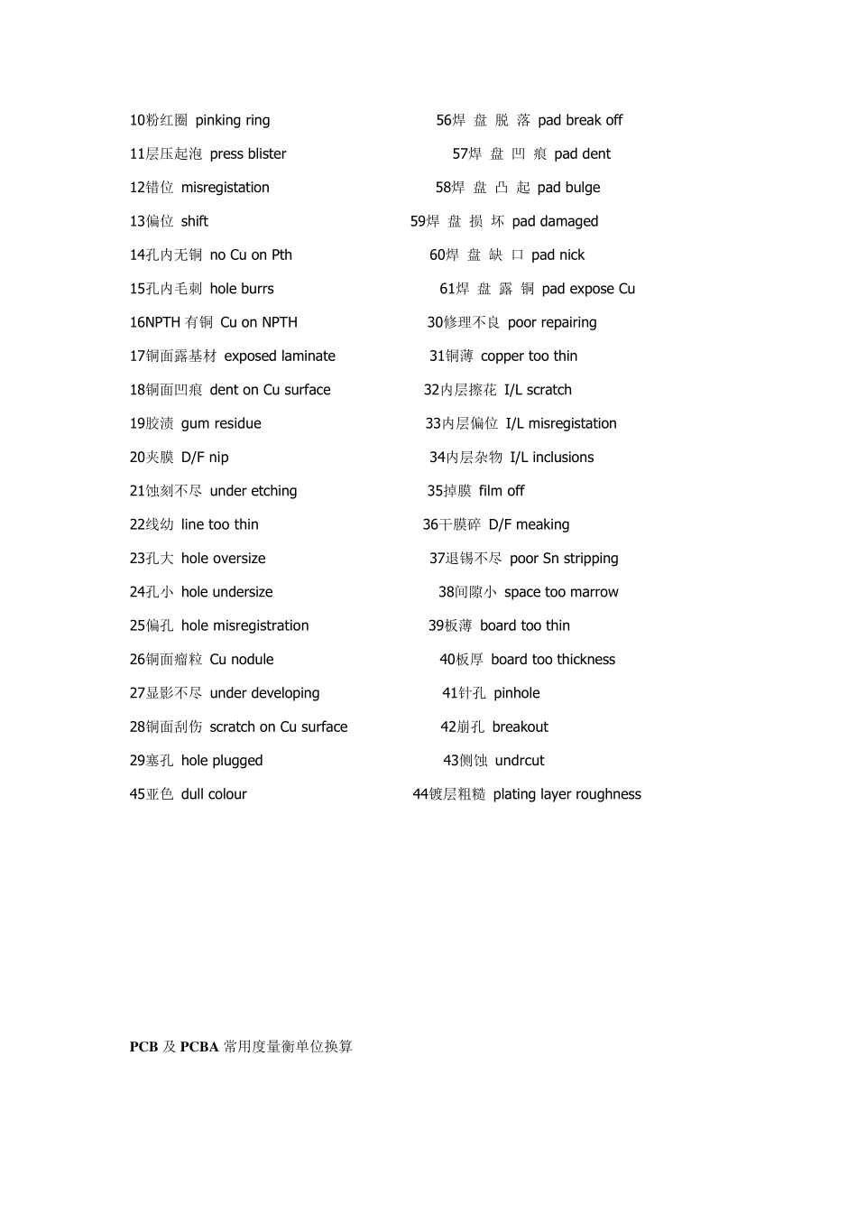 PCB及PCBA缺陷中英文对照表_第3页