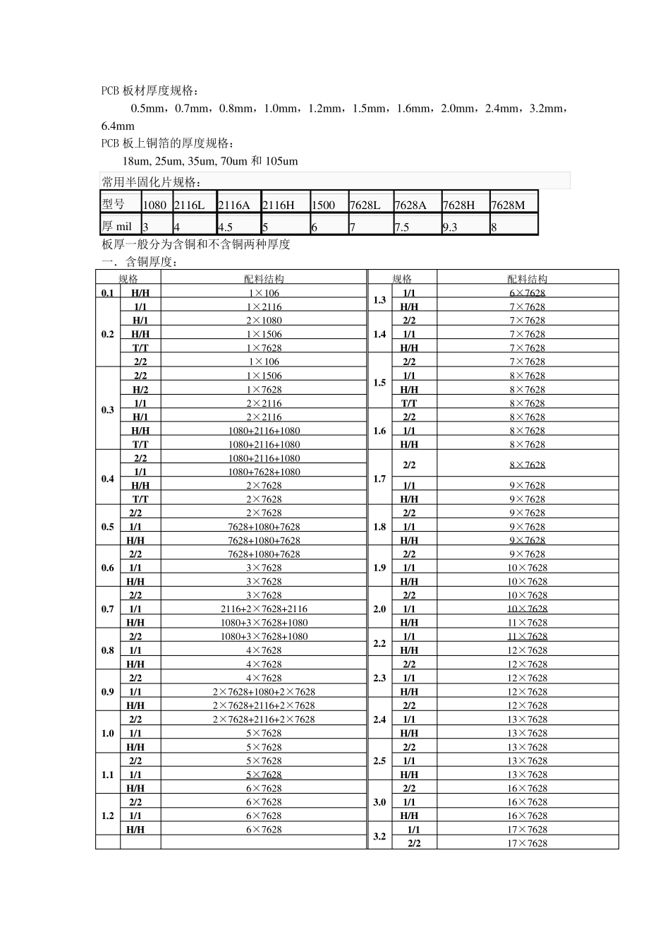 PCB基板厚度(包括芯板及半固化片)_第1页