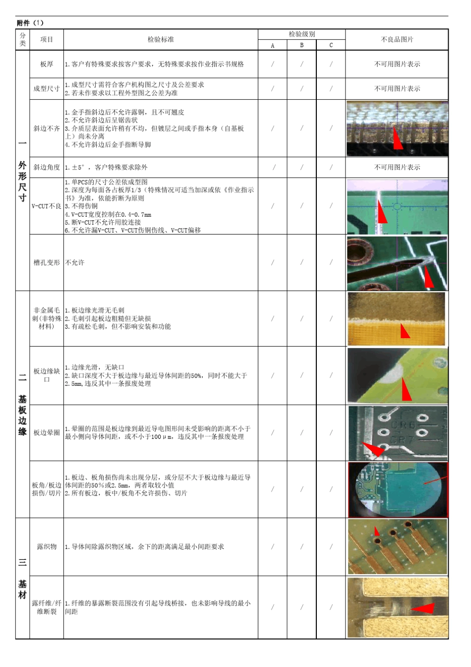 PCB外观检查标准_第1页