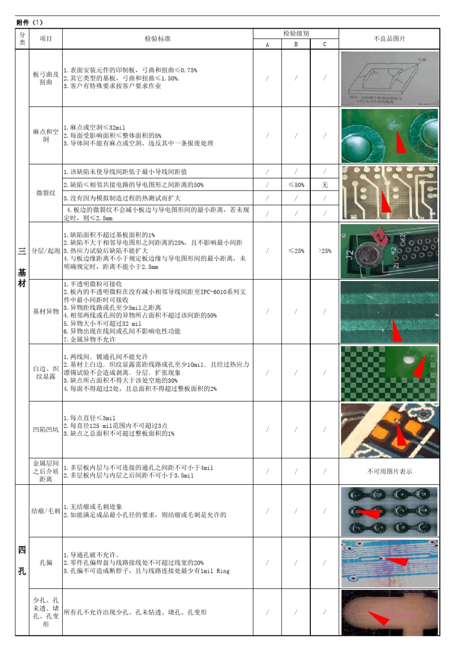 PCB外观检查标准_第2页