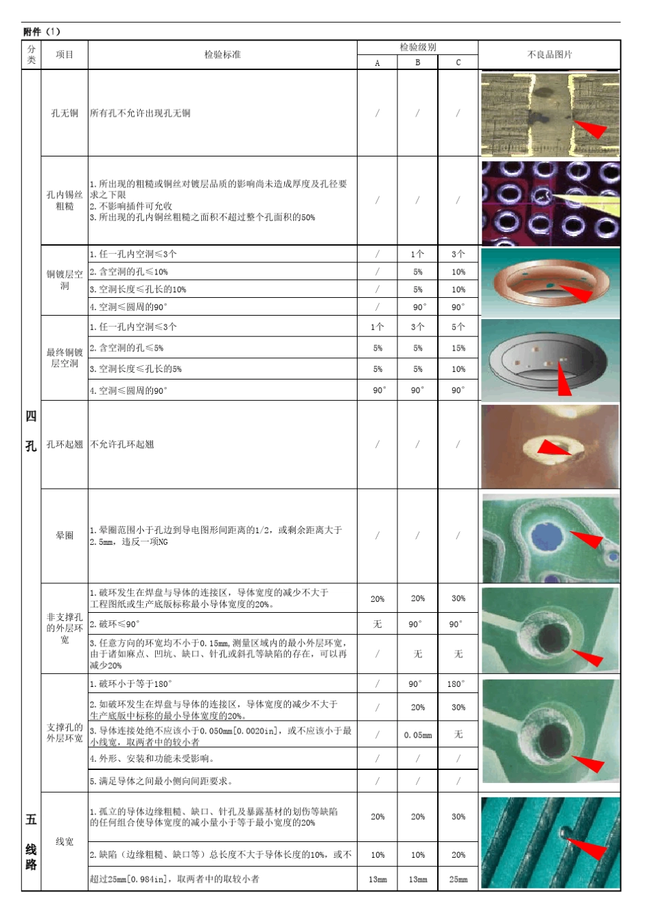 PCB外观检查标准_第3页