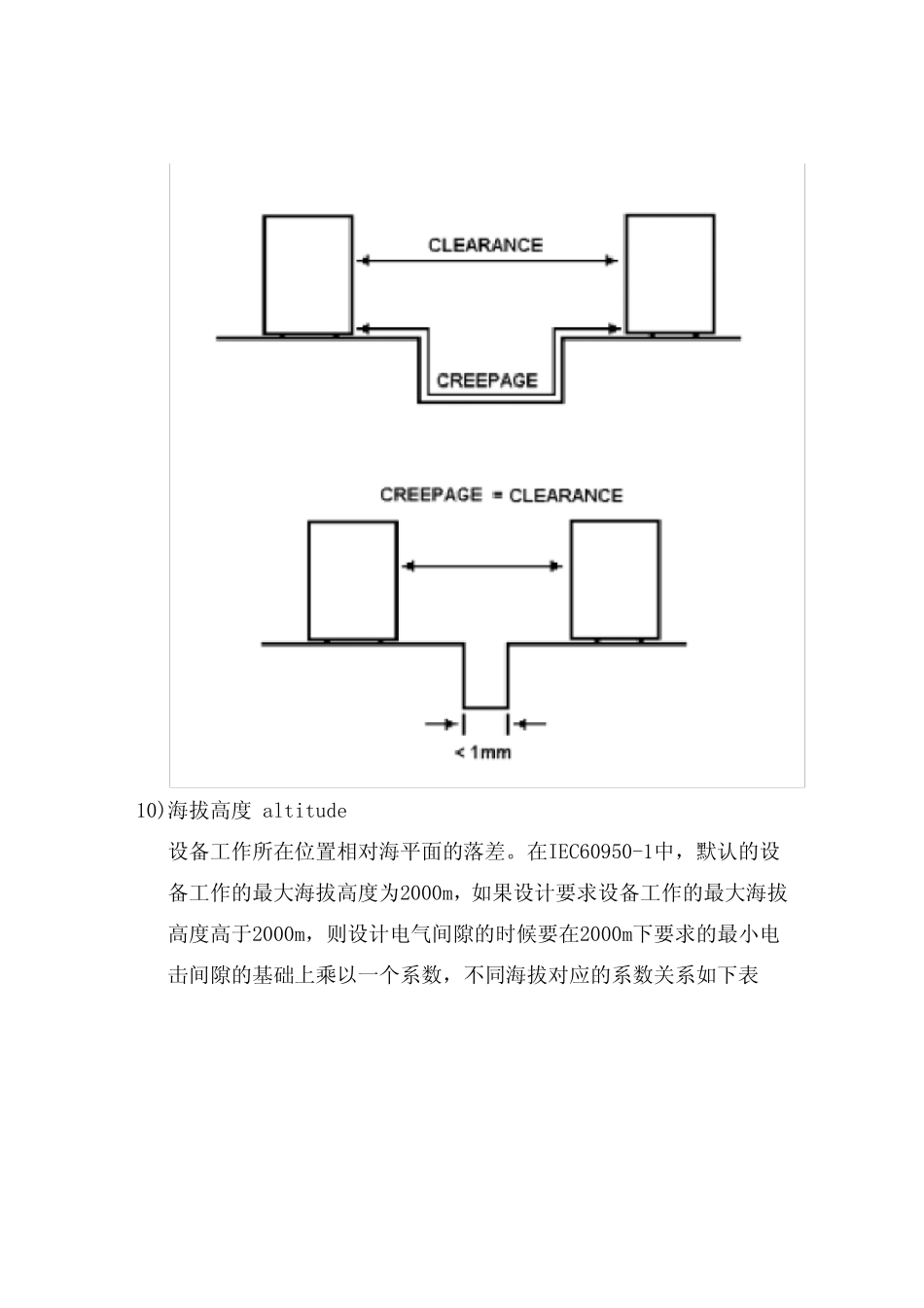 PCB安规设计规范(原创绝对经典全面玩转高压PCB设计)总结_第3页