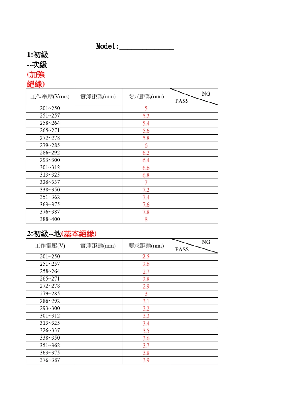 PCB安规距离标准_第1页