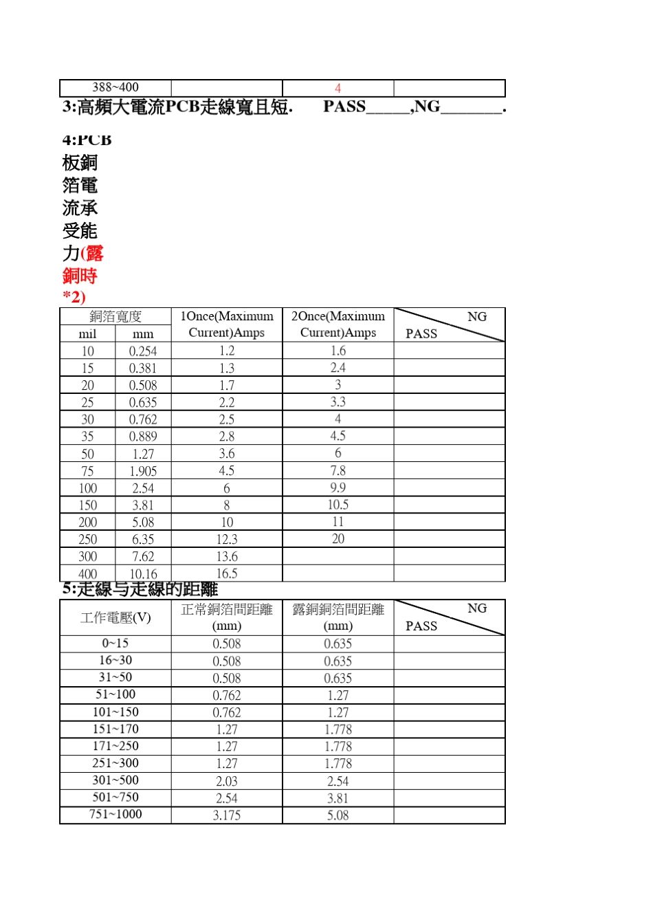 PCB安规距离标准_第2页