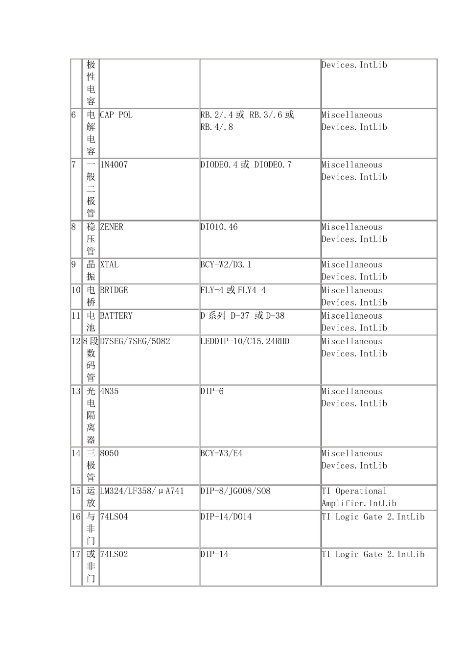 PCB封装大全_第2页
