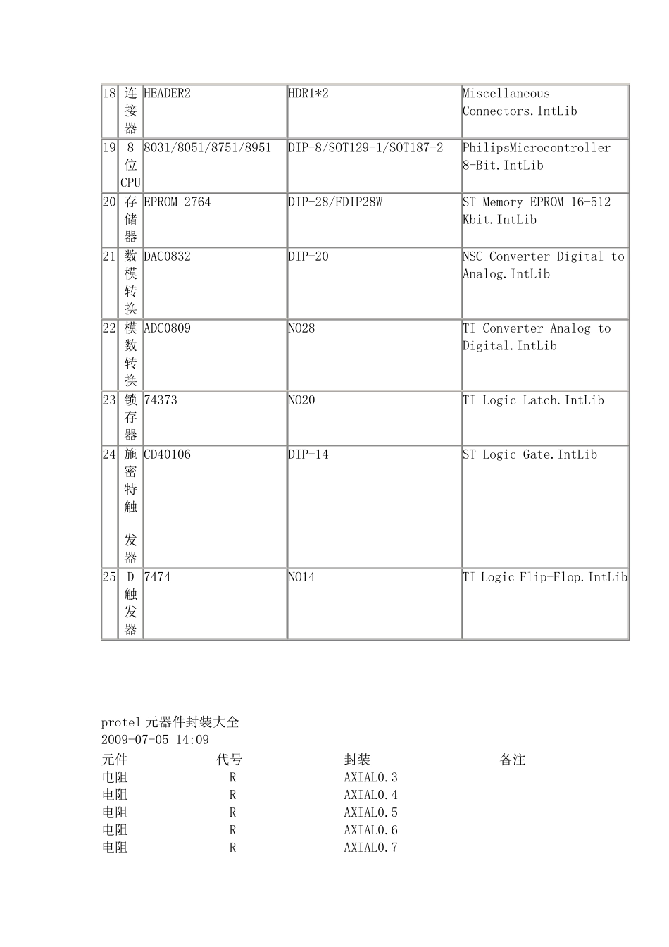 PCB封装大全_第3页