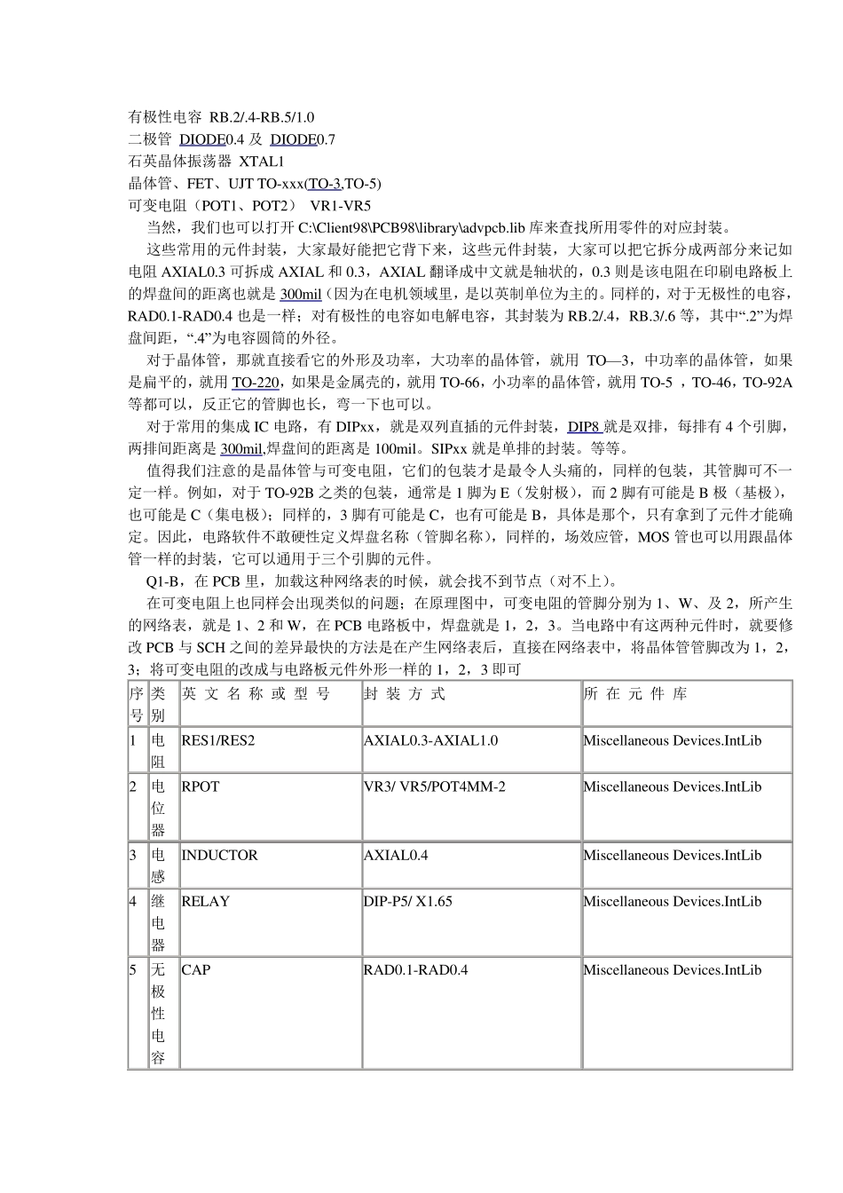 PCB封装大全2_第2页