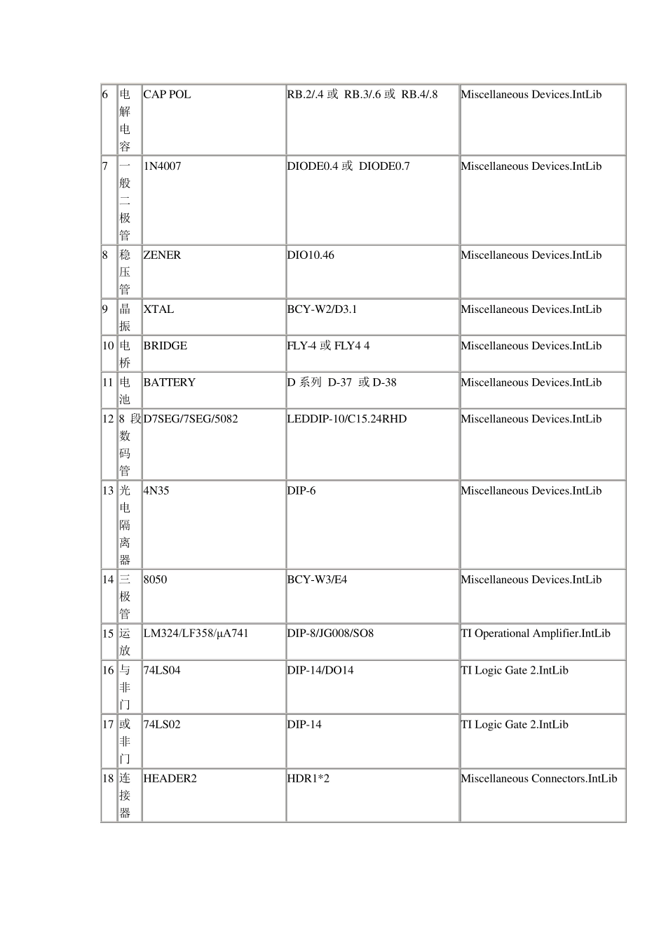 PCB封装大全2_第3页