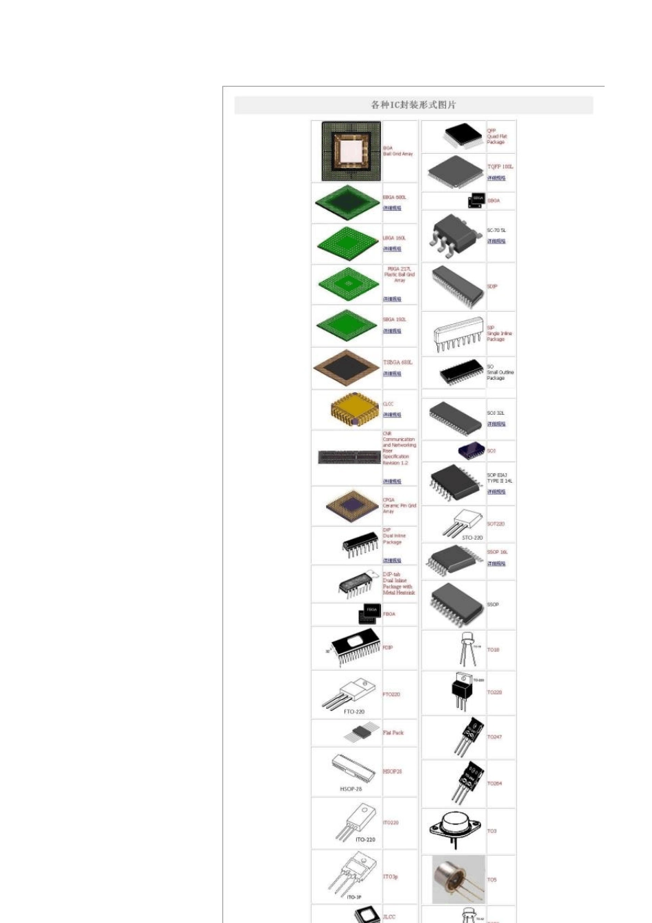 PCB常见封装形式_第1页