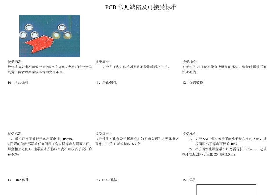 PCB常见缺陷及可接受标准_第2页