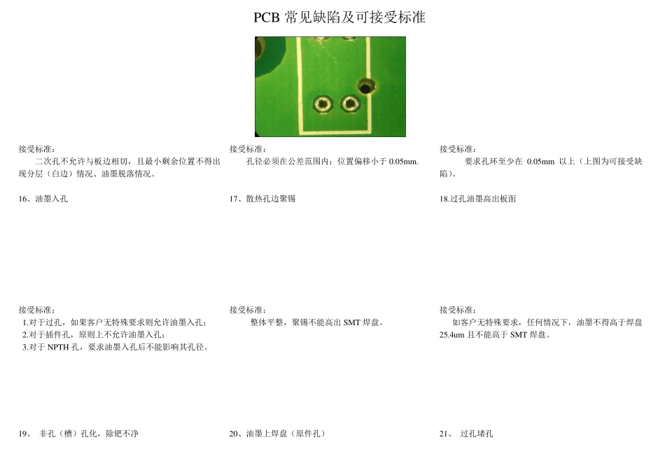 PCB常见缺陷及可接受标准_第3页