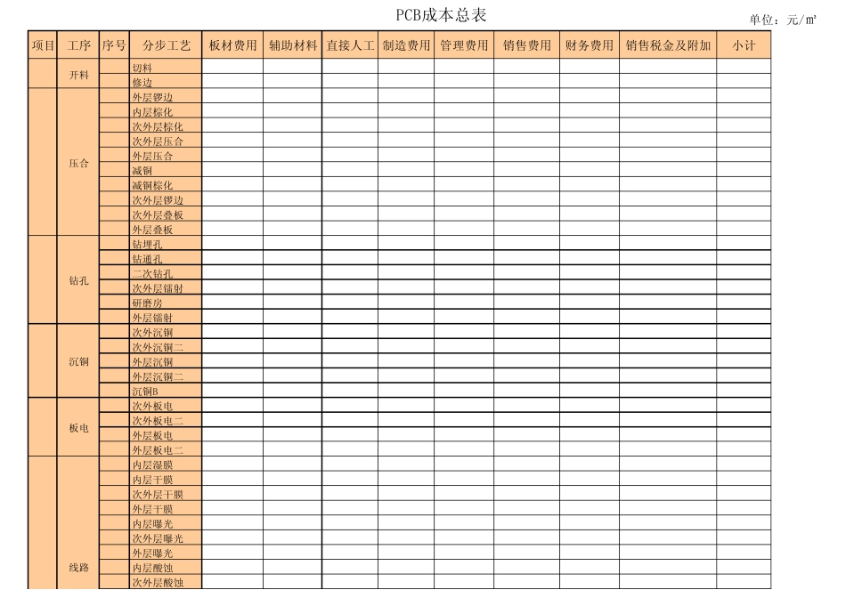 PCB成本报表(吴秉南)_第1页