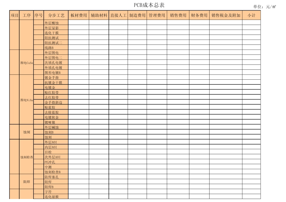 PCB成本报表(吴秉南)_第2页