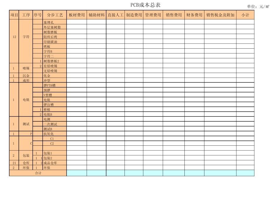 PCB成本报表(吴秉南)_第3页