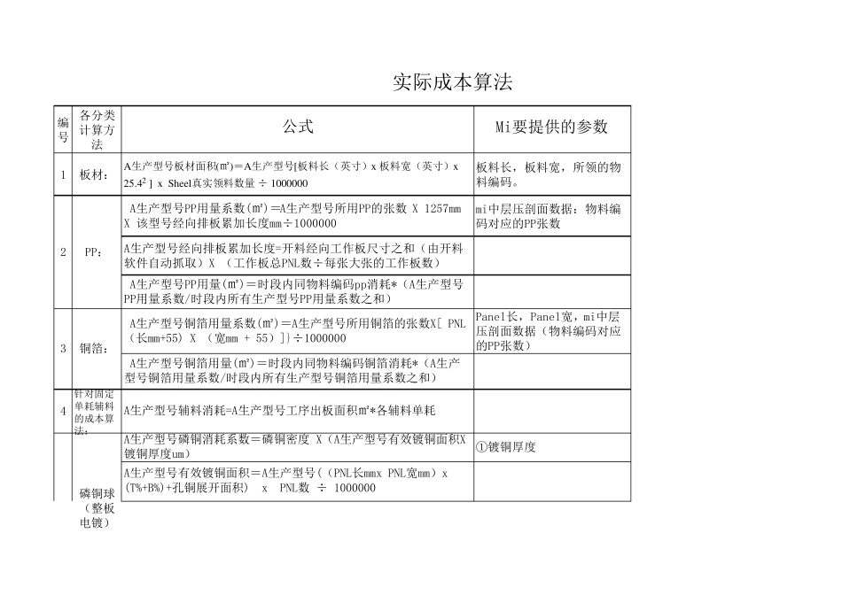 PCB成本核算详解_第1页