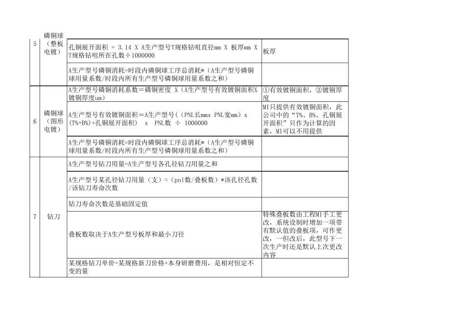 PCB成本核算详解_第2页