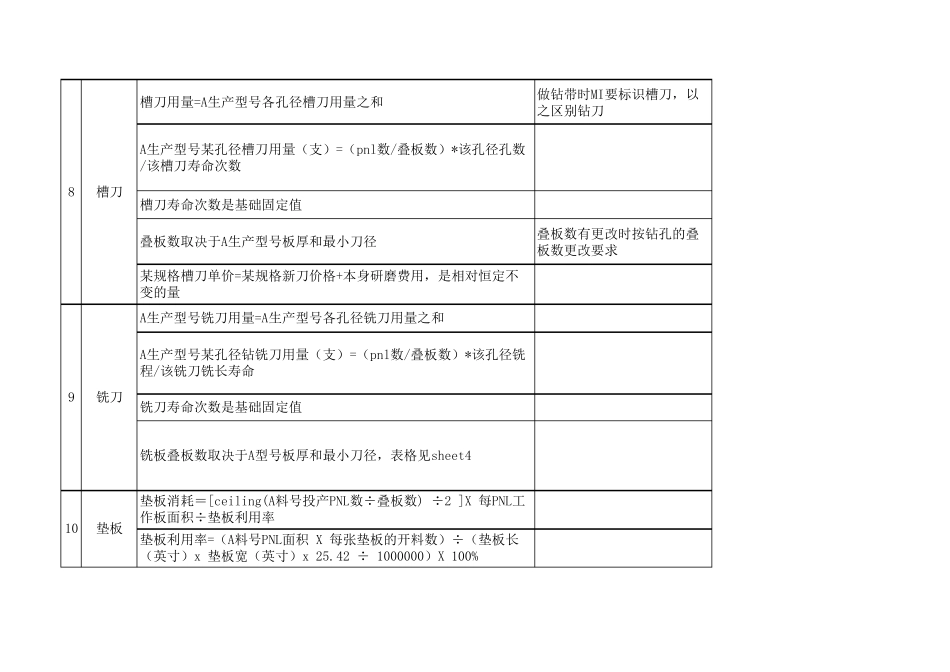 PCB成本核算详解_第3页