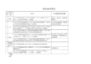 PCB成本核算详解