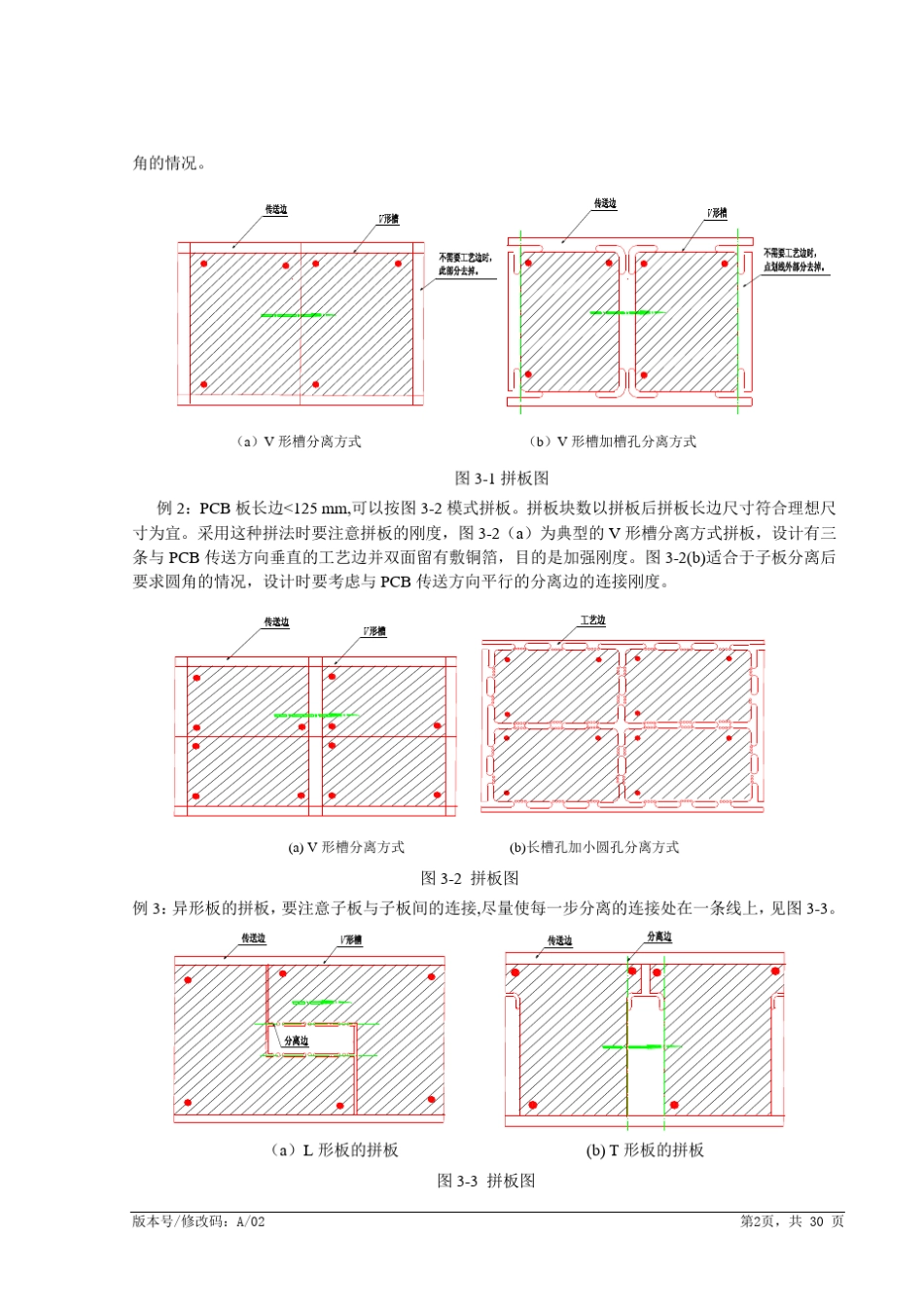PCB拼板设计指南_第3页