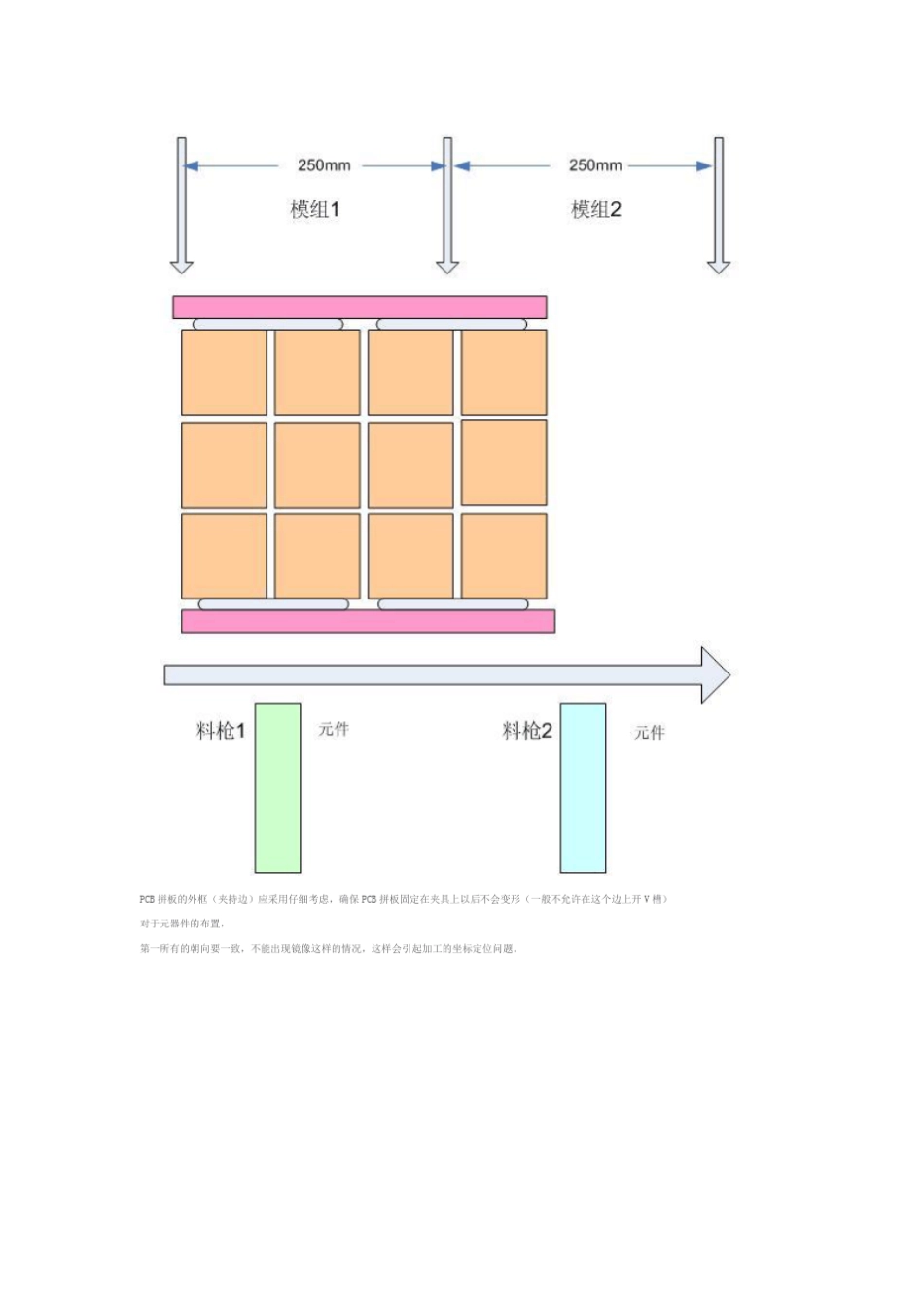 PCB拼版教程_第2页