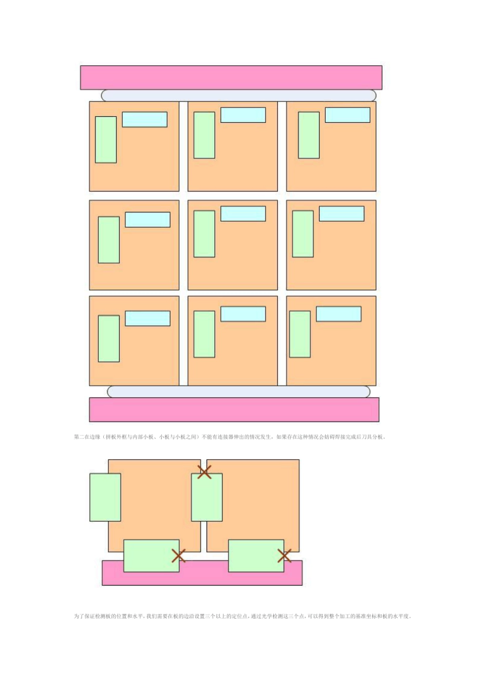 PCB拼版教程_第3页