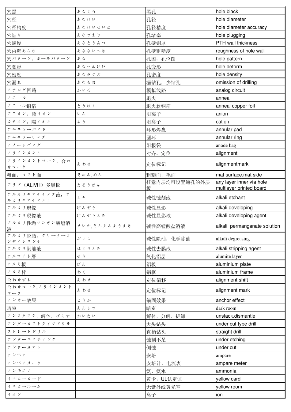 PCB日语词汇_第2页
