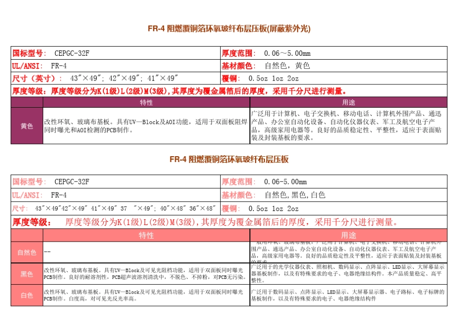 PCB板分类表_第2页