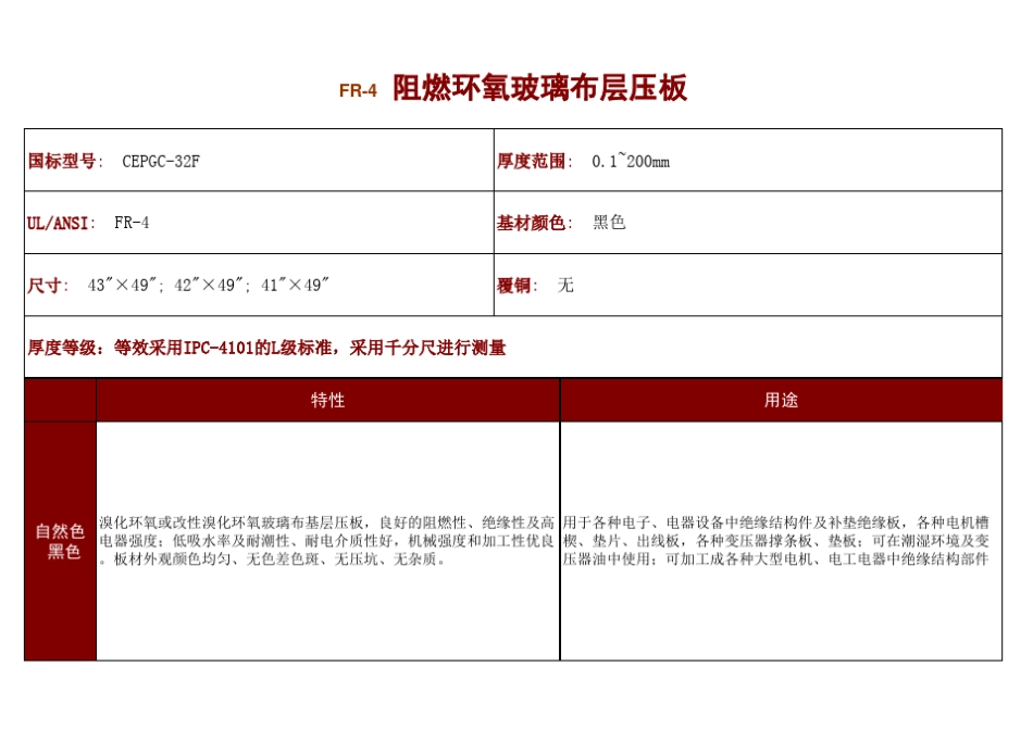 PCB板分类表_第3页