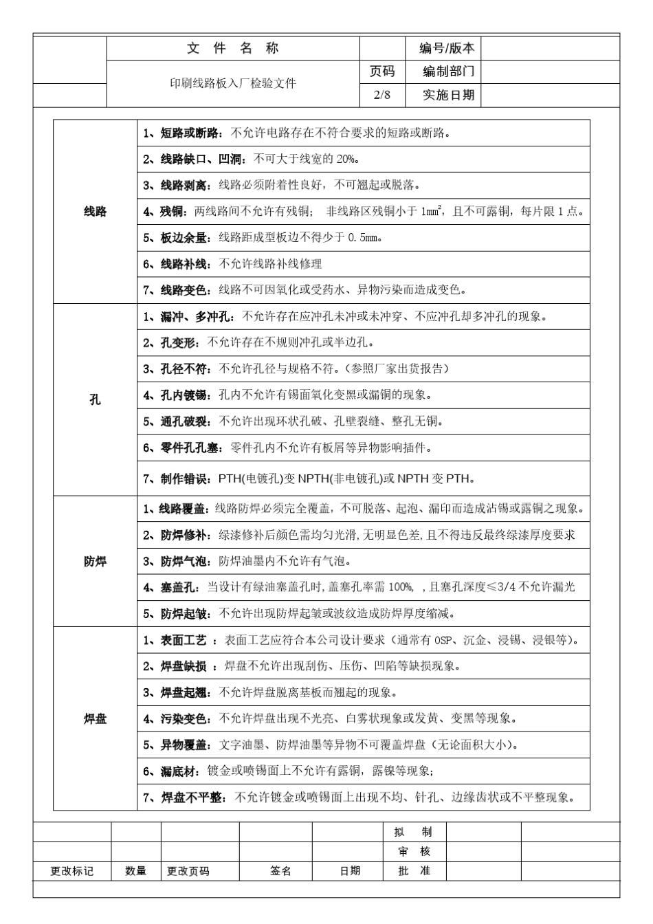 PCB板入厂检验_第2页