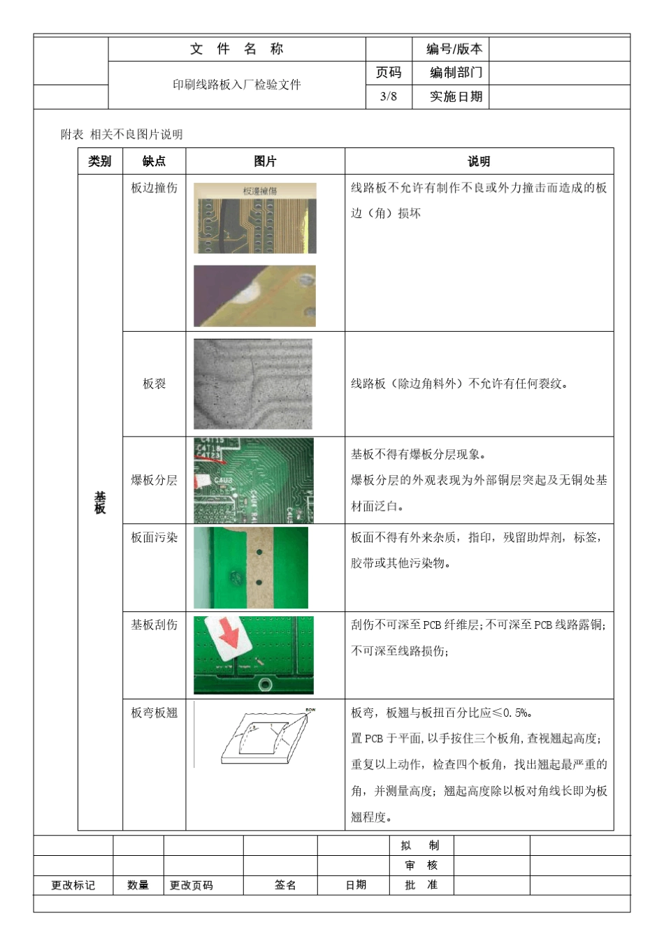 PCB板入厂检验_第3页